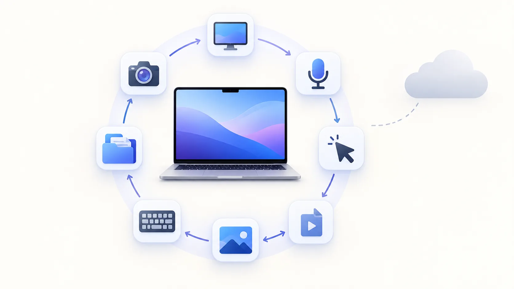Local screen recording layers contained inside a Mac privacy boundary