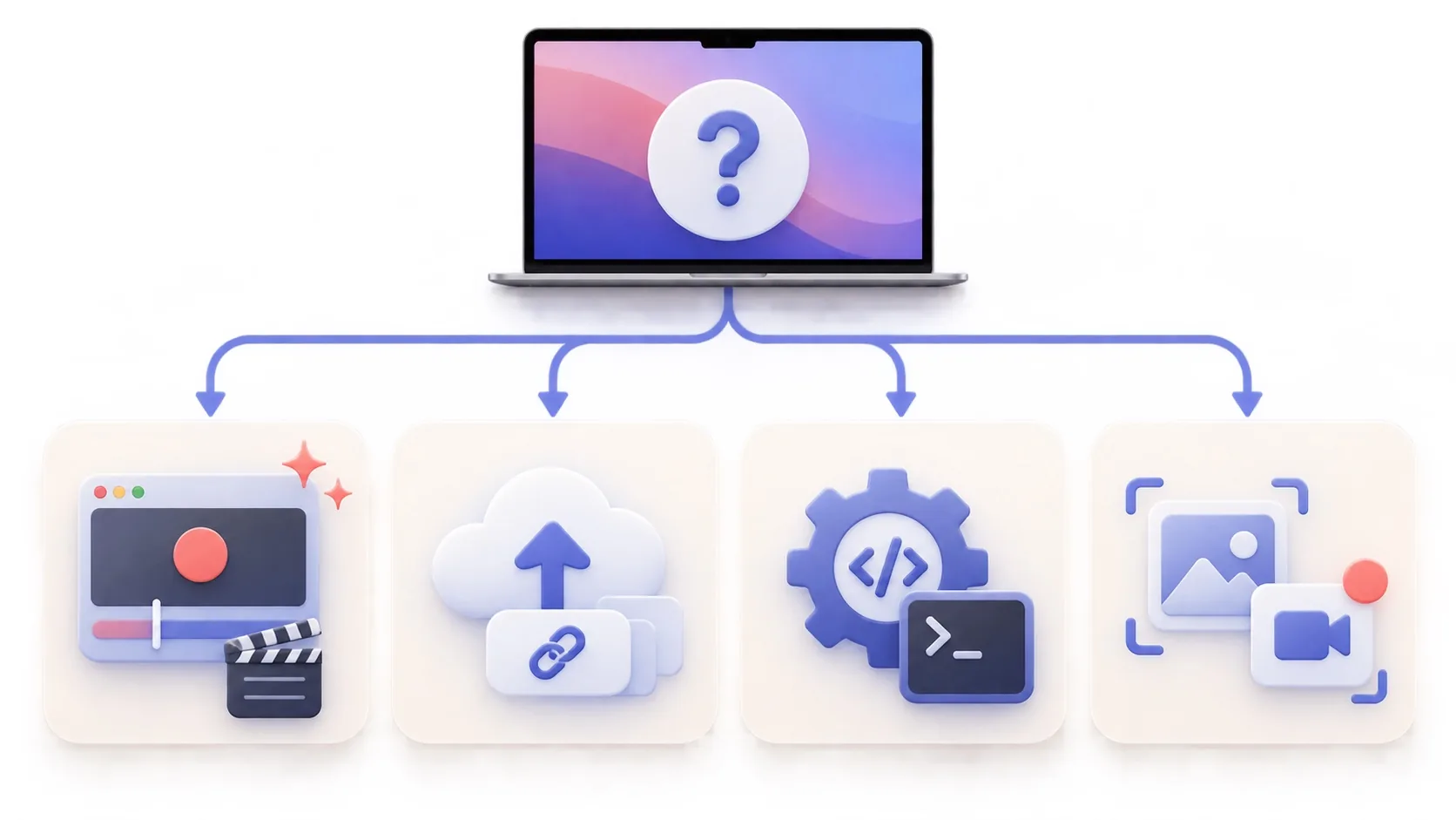 Decision map for choosing a Loom alternative by recording workflow